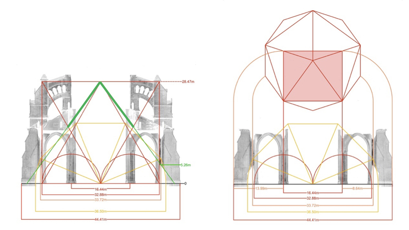 Here I have shown that relationship with the green lines.