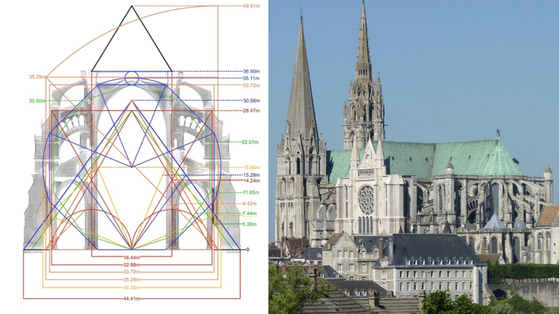 In closing, my larger point is that geometrical analysis can give scholars a…