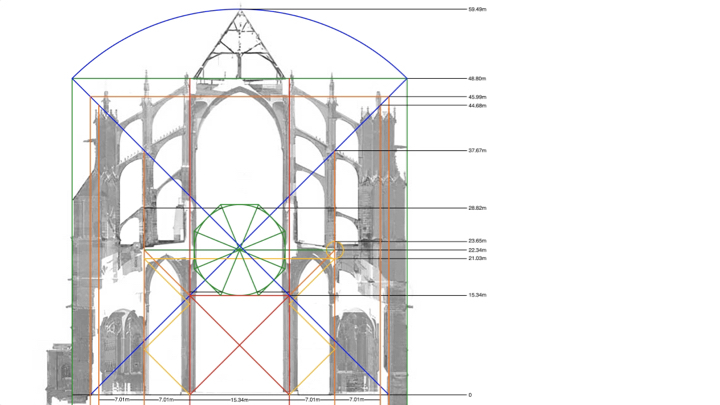 Here the overall logic of the phase c cross-section design comes clearly into…