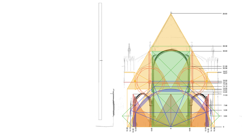 The inner margins of the buttress uprights are verticals tangent to the lower…