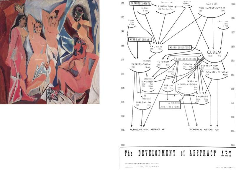 Picasso could incorporate African mask forms in Les Desmoiselles d’Avignon, f…