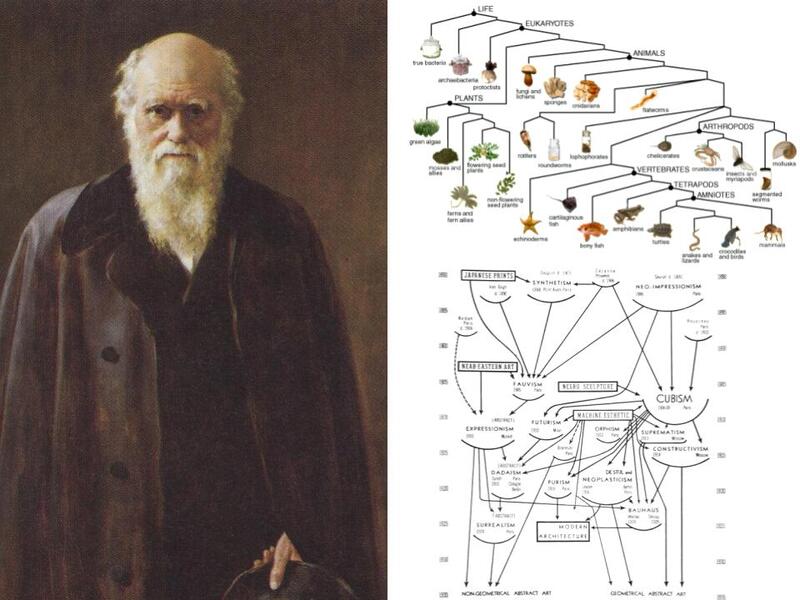 The fact that the topology of artistic influence is far more intricate than t…