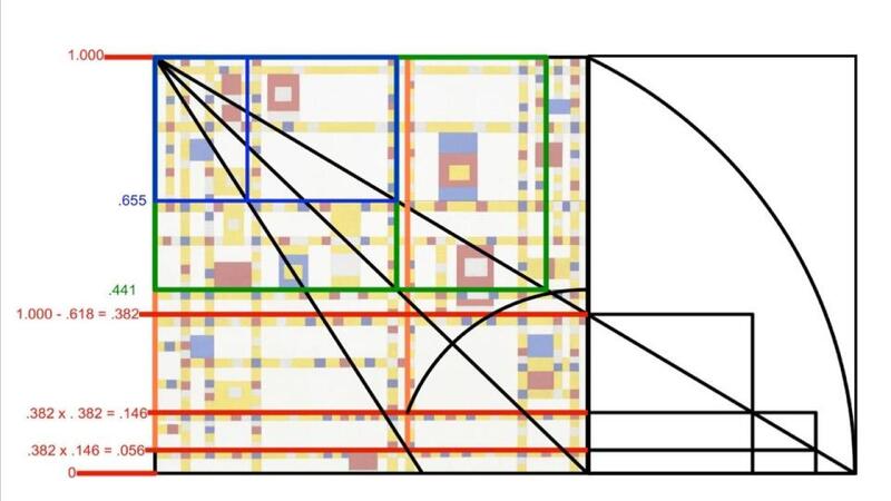 The blue square and rectangle within the green square serve a similar functio…